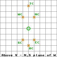 Above V - N,S Plane of W