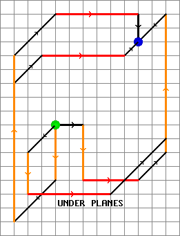 Isometric View of the Underplane routings