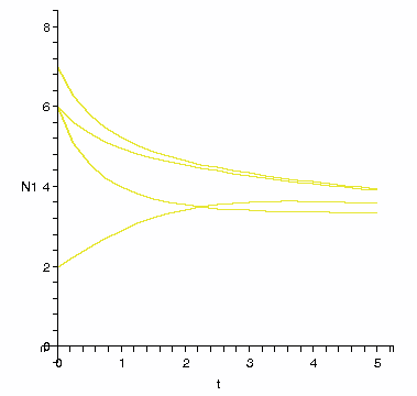 Population N1 plot