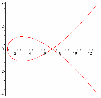 curve