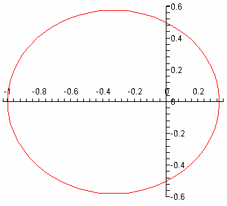 ellipse