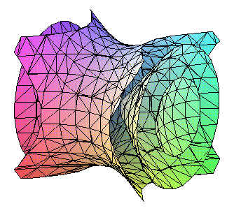 level surfaces