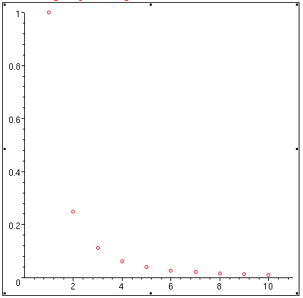 Sequence plot