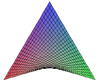 z=x*y