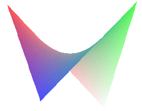 z=x*y no grid
