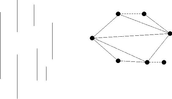 line of sight graphs