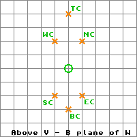 Above V - B Plane of W