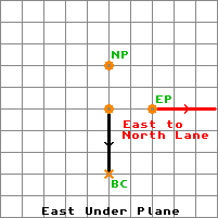 E under plane of V