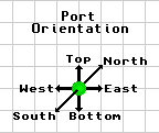 Ismetric Orientation