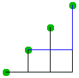 side view of 6 bend staircase model