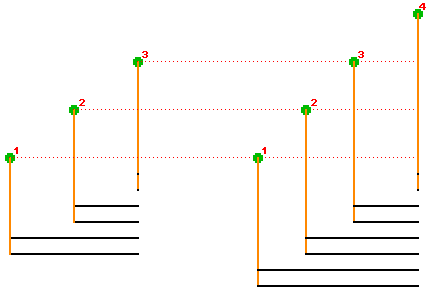 Layout of the underplanes from side view