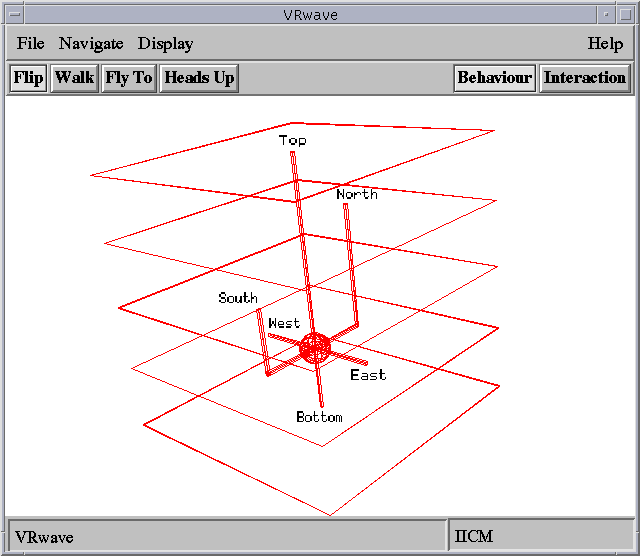 The layers and pedestals of a vertex