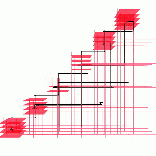The pillars, lanes, and layers of a small graph