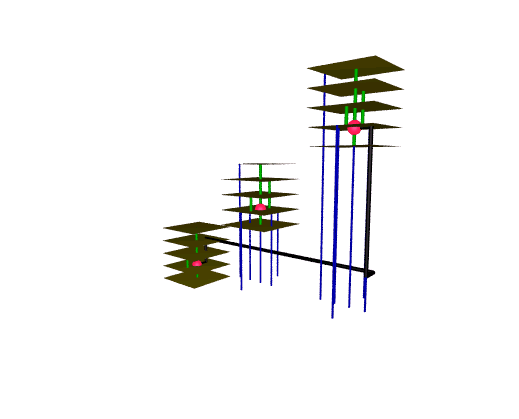 The layers and pedestals of a vertex